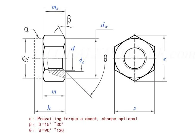  Χάλυβας άνθρακα DIN 982 DIN 985 DIN6926 νάυλον locknut δαχτυλιδιών ενθέτων άσπρο μπλε